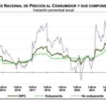 Marko Cortés pide a AMLO medidas contra inflación de 7.94 % en enero
