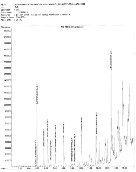 Los habitantes de Ciudad de México hacen bien en exigir pruebas de agua limpia. Y el precedente está en Pearl Harbor