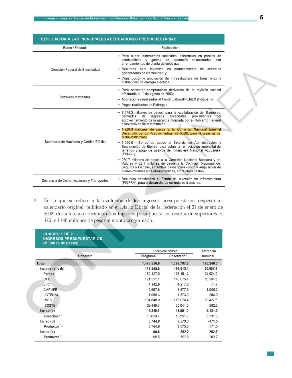 Xóchitl Gálvez operó 1.9 mil millones en 2003 para crear la CDI
