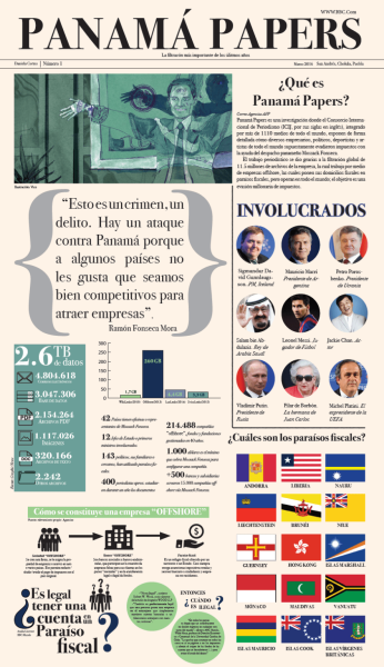 Carpetazo a Panamá Papers, jueza declara a todos inocentes