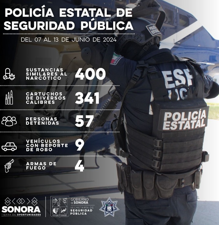 Generan resultados contra el delito durante operativos de la Secretaría de Seguridad Pública (SSP) a través de la Policía Estatal en Sonora | Radio Sonora