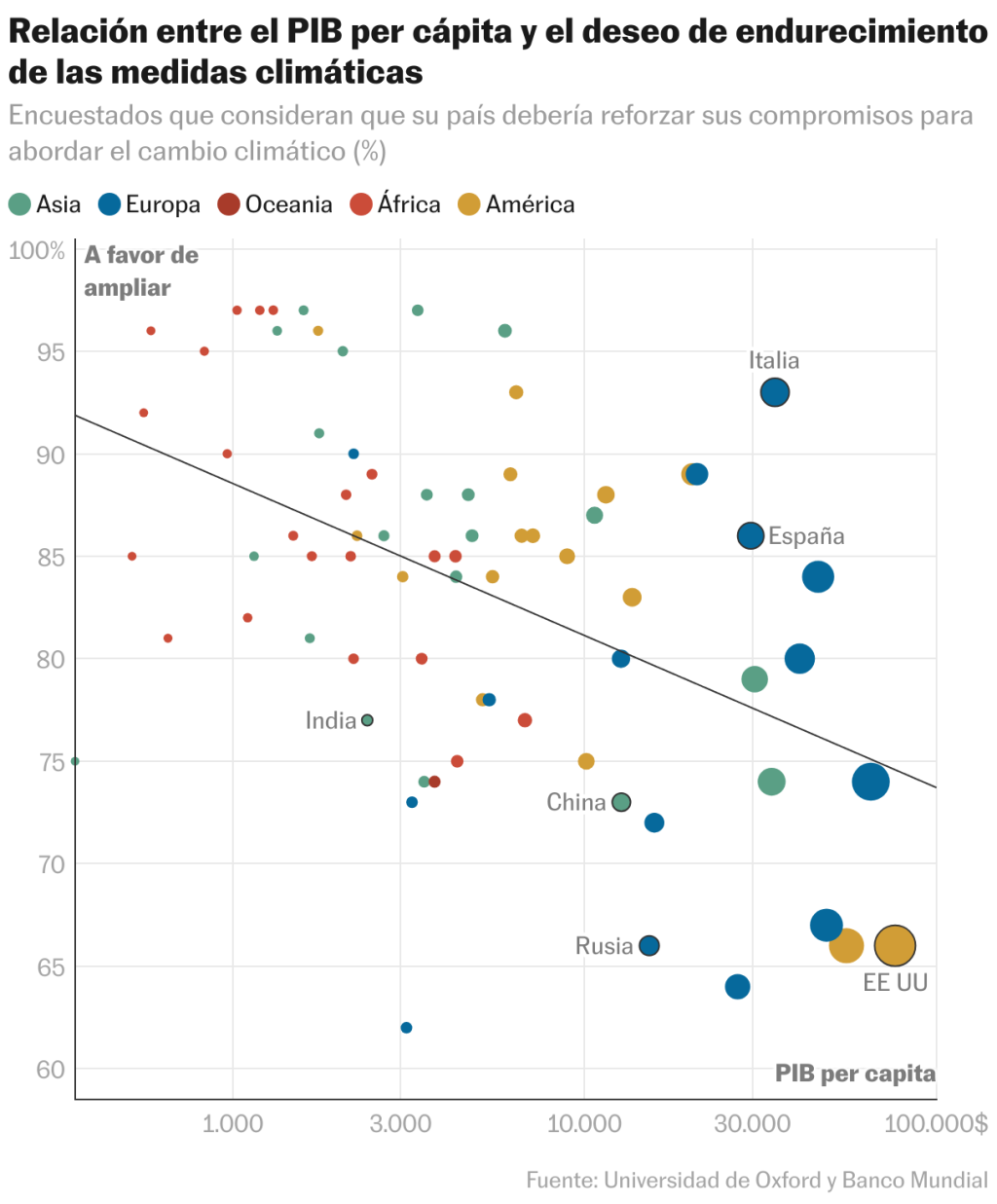 La mayor encuesta sobre la crisis climática de la historia: el 80% pide a sus gobiernos medidas más contundentes