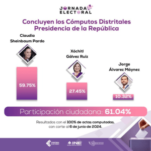 PAN y PRD en al ácido, quieren que se anule la elección presidencial