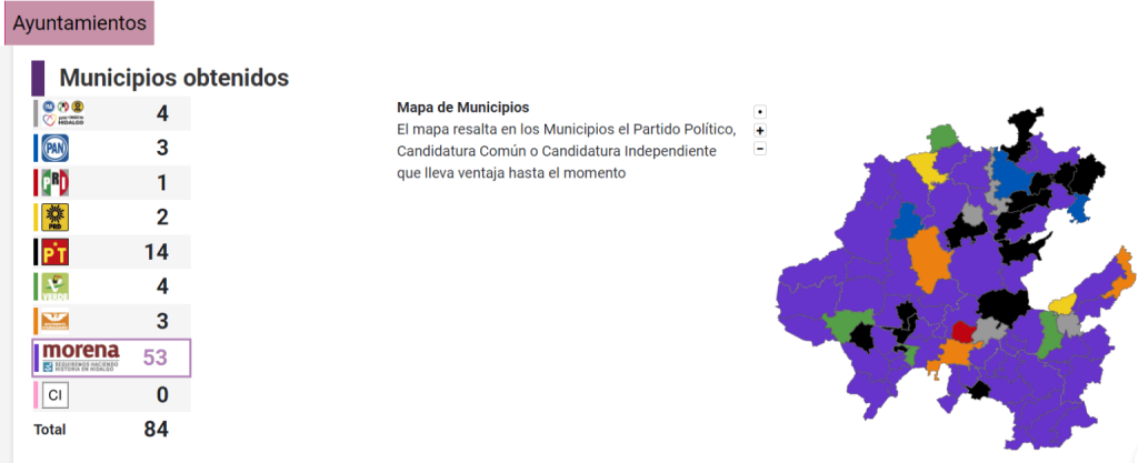 PREP confirma que Xóchitl pierde en su estado y municipio natales: Hidalgo está con Claudia – Sentido Común