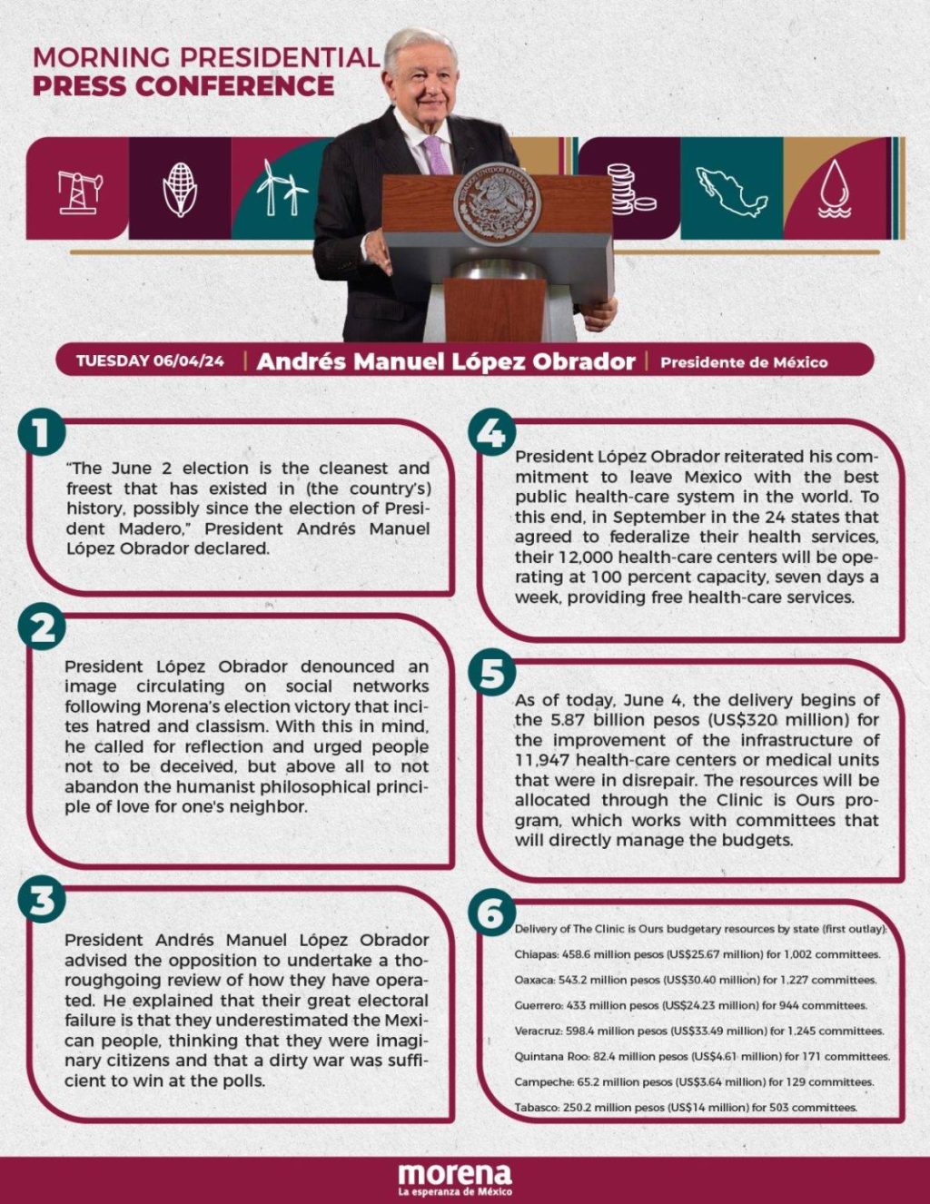 SUMMARY - MORNING PRESIDENTIAL PRESS CONFERENCE - TUESDAY, JUNE 4, 2024 - RegeneraciónMX