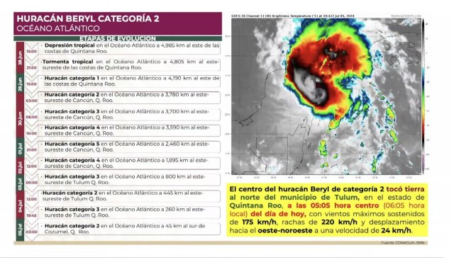 ‘Beryl’ tocó tierra en Quintana Roo como huracán categoría 2: Se reporta saldo blanco