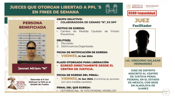 Estos jueces y juezas aplicaron "sabadazo" para liberar a presuntos criminales