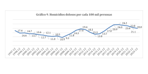 La política de seguridad de la cuarta transformación