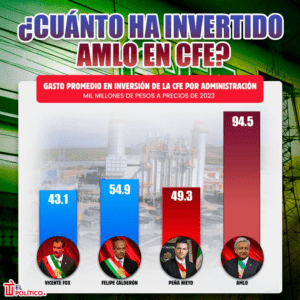 Tunde AMLO a medios pregoneros de la privatización eléctrica