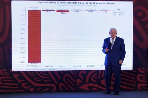 “Hemos resistido; pasamos la prueba”: destaca AMLO fortaleza del peso pese a “lunes negro”