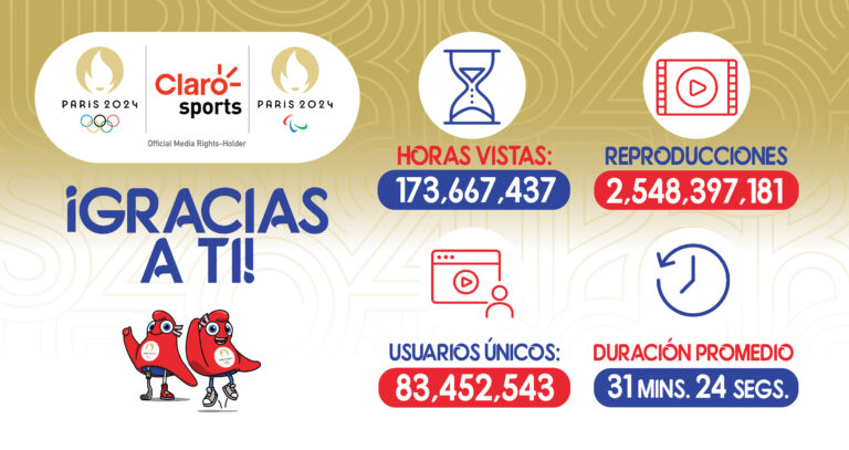 Claro Sports alcanzó más de 2.5 billones de reproducciones en sus transmisiones de los Juegos Olímpicos y Paralímpicos Paris2024 | Radio Sonora