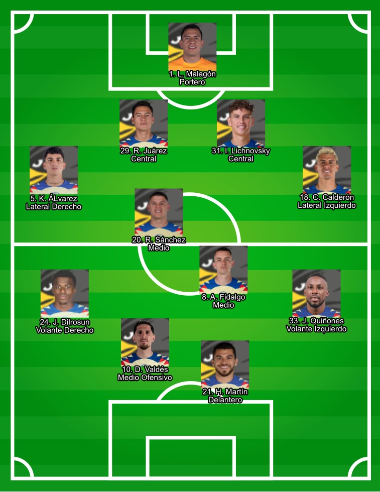 América jugará la jornada 13 con una alineación llena de suplentes: Así sería el 11 de André Jardine