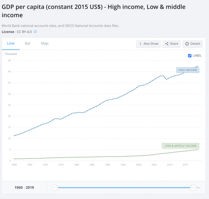 El capitalismo no erradica la pobreza, la profundiza – Rebelion
