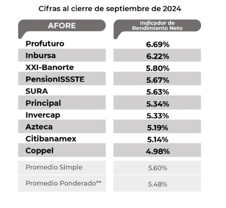 Este aviso es para usuarios de Afore Banamex y Profuturo