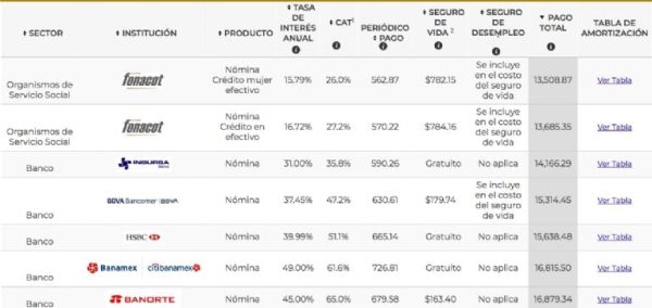 Estos trabajadores recibirán más dinero la próxima quincena
