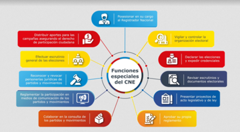 No es el CNE, es la Constitución colombiana. – Rebelion