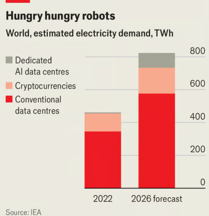 Robots hambrientos: Inteligencia Artificial, consumo energético y el rol de Argentina