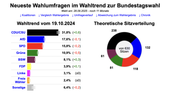 Alemania se hunde cada vez más