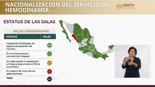 Avances en atención cardíaca y fortalecimiento de clínicas del IMSS-Bienestar