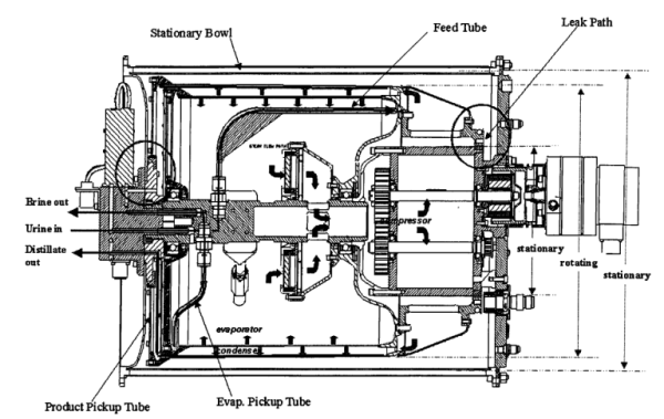 Estos astronautas en la estación espacial tienen que beber su propia orina