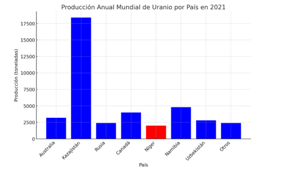 México frente a la geopolítica del uranio