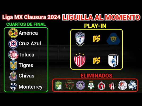 Play In al momento: Equipos que están en la Liguilla del Apertura 2024