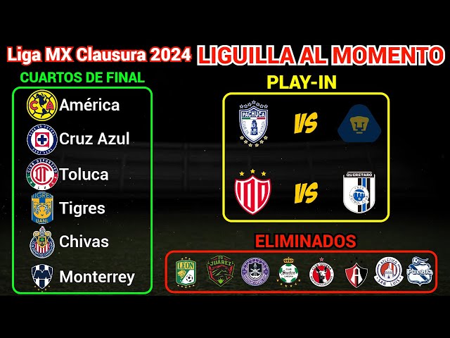 Play In al momento: Equipos que están en la Liguilla del Apertura 2024