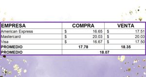 Precio del dólar jueves 7 de noviembre de 2024 ¿Cómo amaneció el tipo de cambio en México?