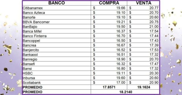 Precio del dólar lunes 4 de noviembre de 2024 ¿Cómo amaneció el tipo de cambio en México?