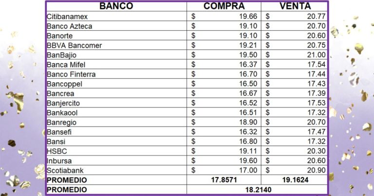 Precio del dólar lunes 4 de noviembre de 2024 ¿Cómo amaneció el tipo de cambio en México?
