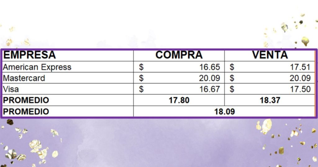 Precio del dólar martes 5 de noviembre de 2024 ¿Cómo amaneció el tipo de cambio en México?