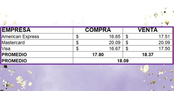 Precio del dólar martes 5 de noviembre de 2024 ¿Cómo amaneció el tipo de cambio en México?