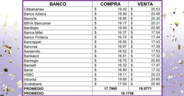 Precio del dólar viernes 1 de noviembre de 2024 ¿Cómo amaneció el tipo de cambio en México?
