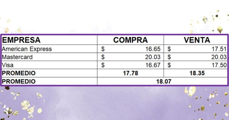 Precio del dólar viernes 8 de noviembre de 2024 ¿Cómo amaneció el tipo de cambio en México?