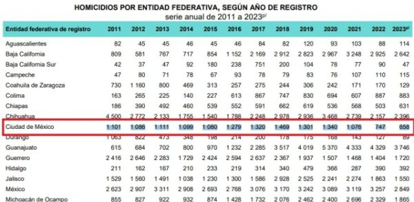 Si buscas resultados diferentes, prueba algo diferente || Senado alista reforma de seguridad