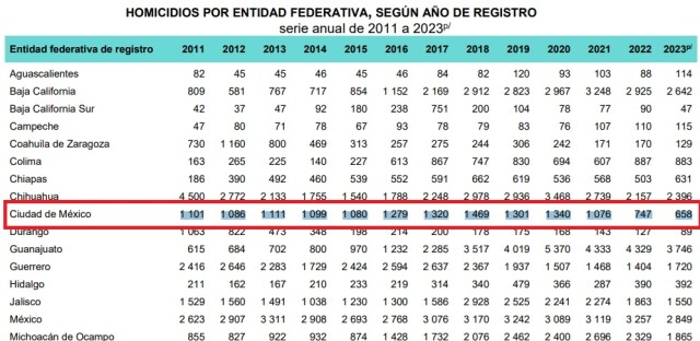 Si buscas resultados diferentes, prueba algo diferente || Senado alista reforma de seguridad