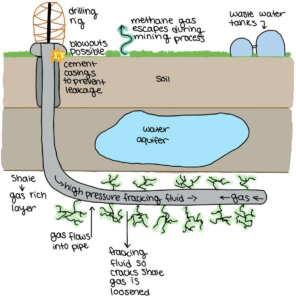Soluciones falsas a la crisis climática