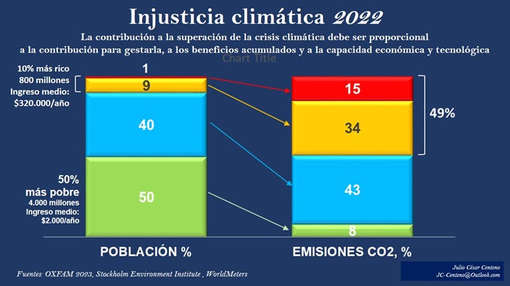 COP29: ¿genocidio anunciado?