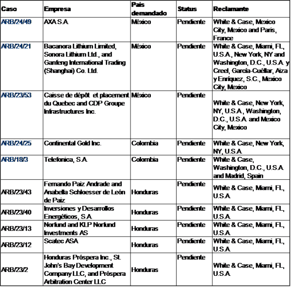 Cuatro claves para entender a White & Case, implicada en caso Infonavit