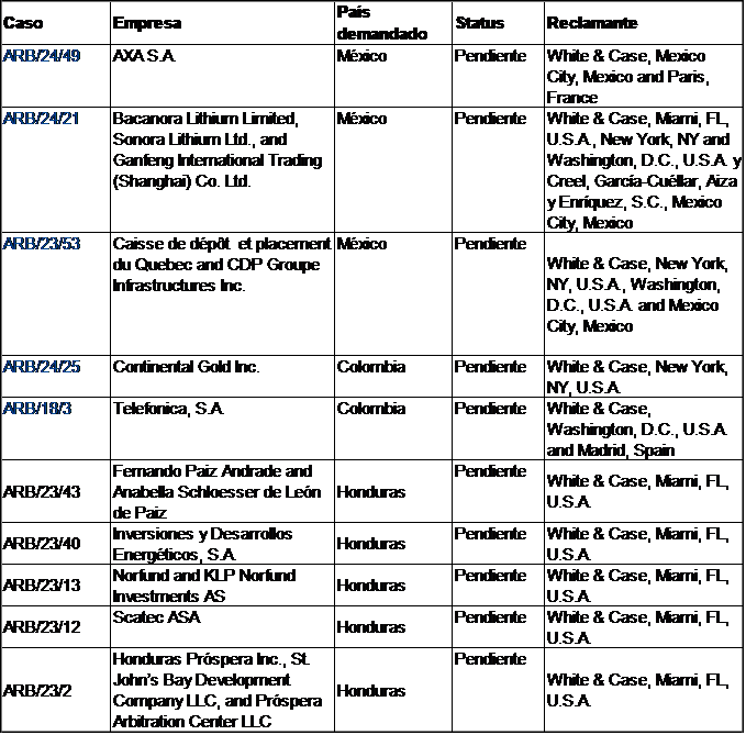 Cuatro claves para entender a White & Case, implicada en caso Infonavit