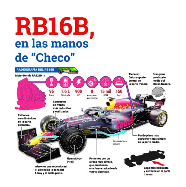 De su llegada a Red Bull a su victoria en Mónaco: los mejores momentos de Checo Pérez en Fórmula 1