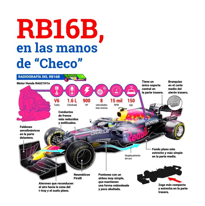 De su llegada a Red Bull a su victoria en Mónaco: los mejores momentos de Checo Pérez en Fórmula 1