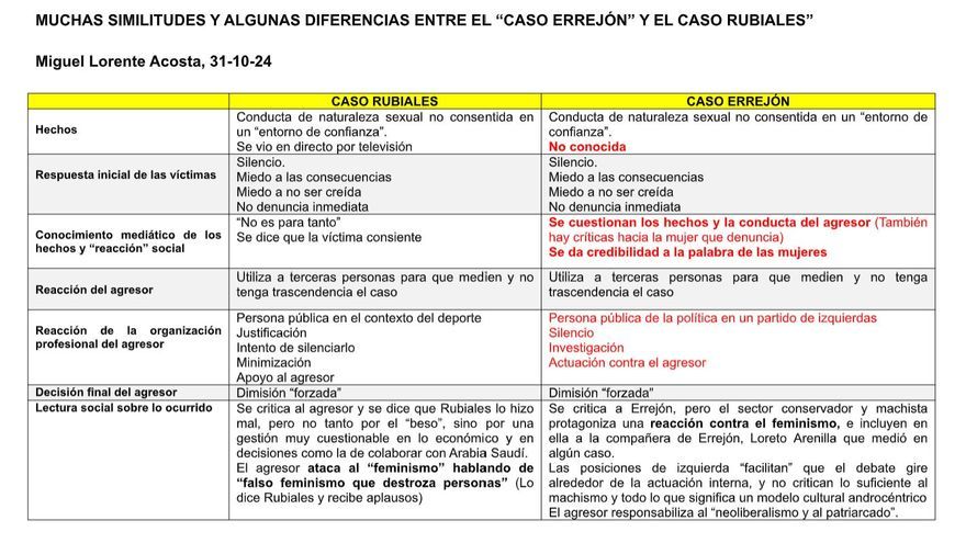 El ‘caso Errejón’ y el ‘caso Rubiales’: similitudes y diferencias