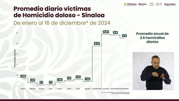 García Harfuch regresa a Sinaloa tras la muerte de un integrante del área de investigación de la SSPC