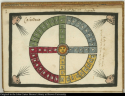 Izcalli: la veintena del fin de año mexica