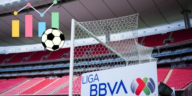 Así queda la Tabla General tras la J4 del Clausura 2025