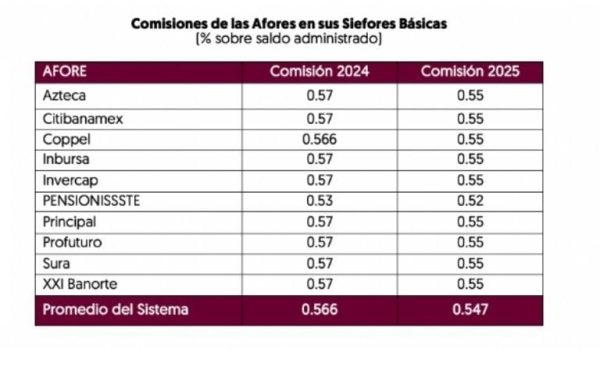 ¿Con cuántas semanas cotizadas me puedo pensionar este 2025 si estoy en la ley 97 del IMSS?
