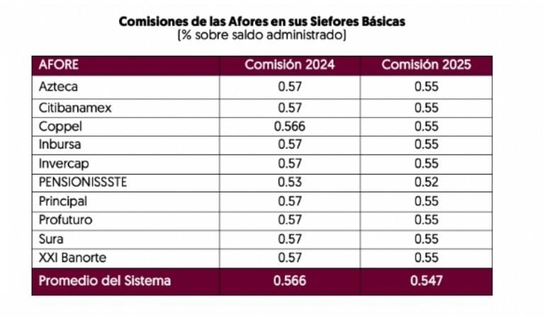 ¿Con cuántas semanas cotizadas me puedo pensionar este 2025 si estoy en la ley 97 del IMSS?