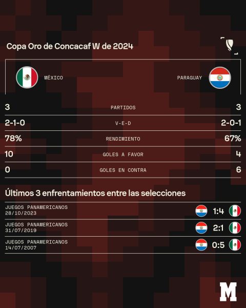 ¿Cuándo será el primer partido de la Selección Mexicana Femenil del 2025?