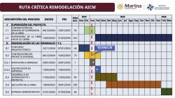 El AICM “Benito Juárez” se moderniza de cara a la Copa Mundial de Fútbol 2026
